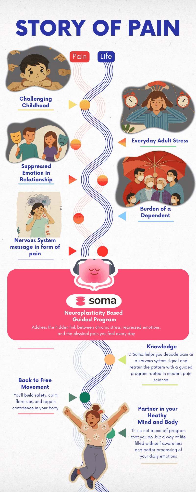 Pain science infographic